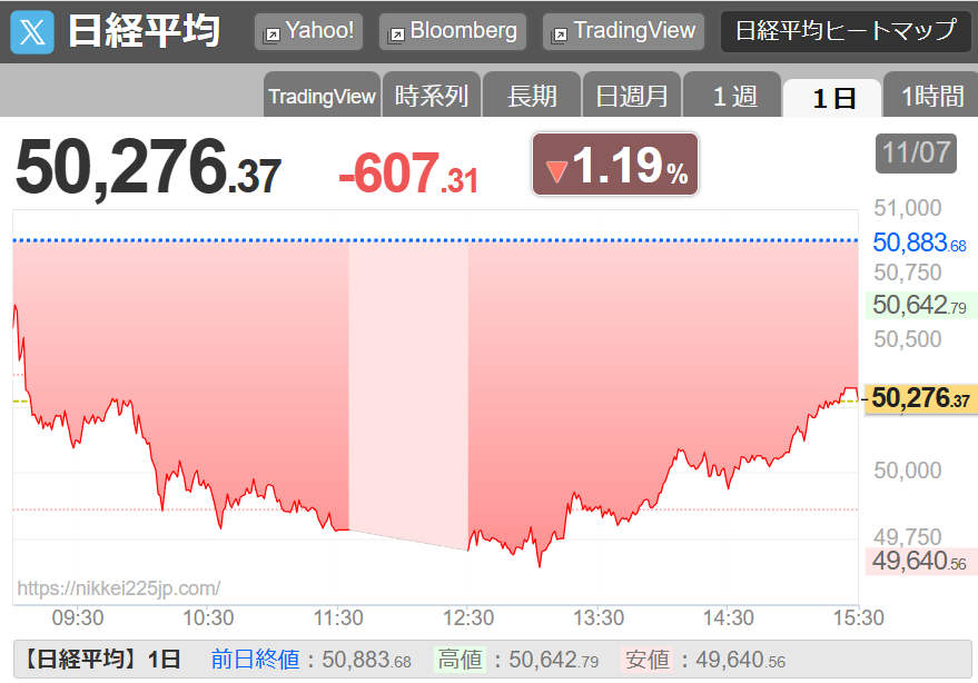 高市首相、単年度PB黒字化目標撤回を発表