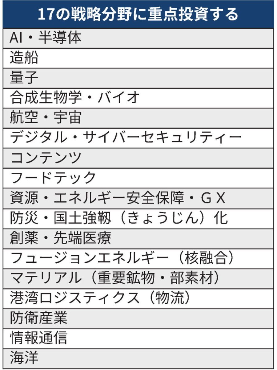 高市政権、新しい資本主義会議を廃止へ