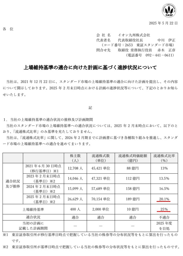 イオン 株」のYahoo!リアルタイム検索 - X（旧Twitter）をリアルタイム検索