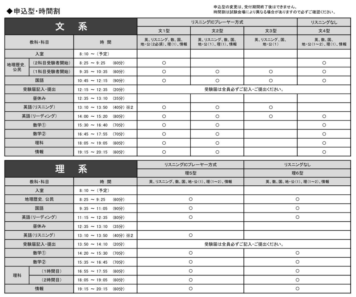 河合塾 模試」のYahoo!リアルタイム検索 - X（旧Twitter）を