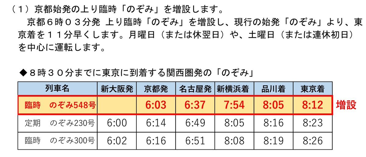 ダイヤ改正で新設される「のぞみ206号」に期待の声
