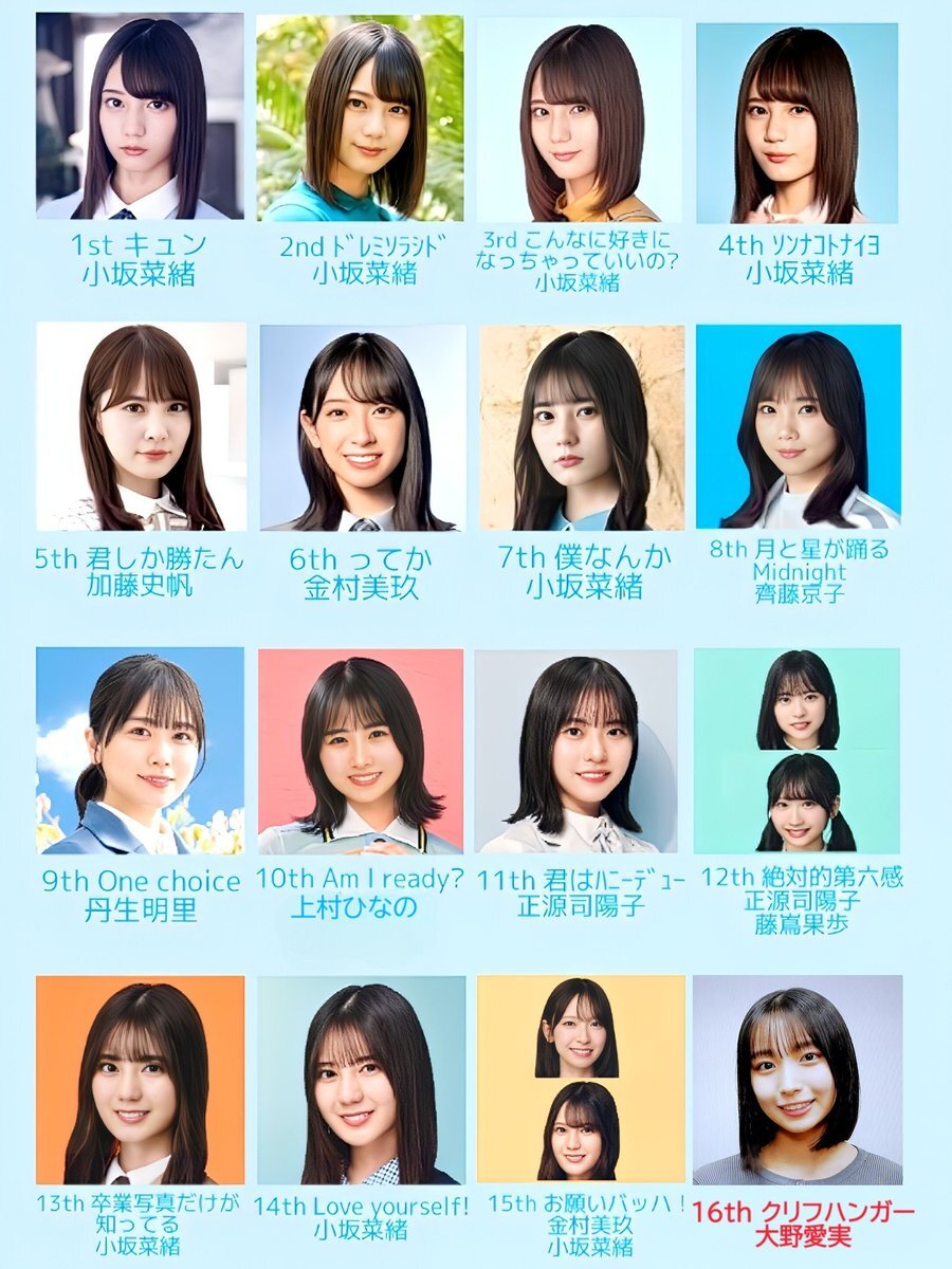日向坂46 16thシングル選抜発表！大野愛実センター、ひらがなひなたも選抜入り
