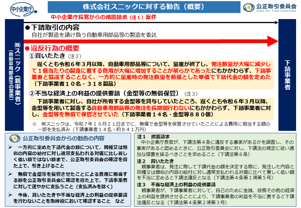 スズキ子会社スニック、部品買いたたきで公取委勧告