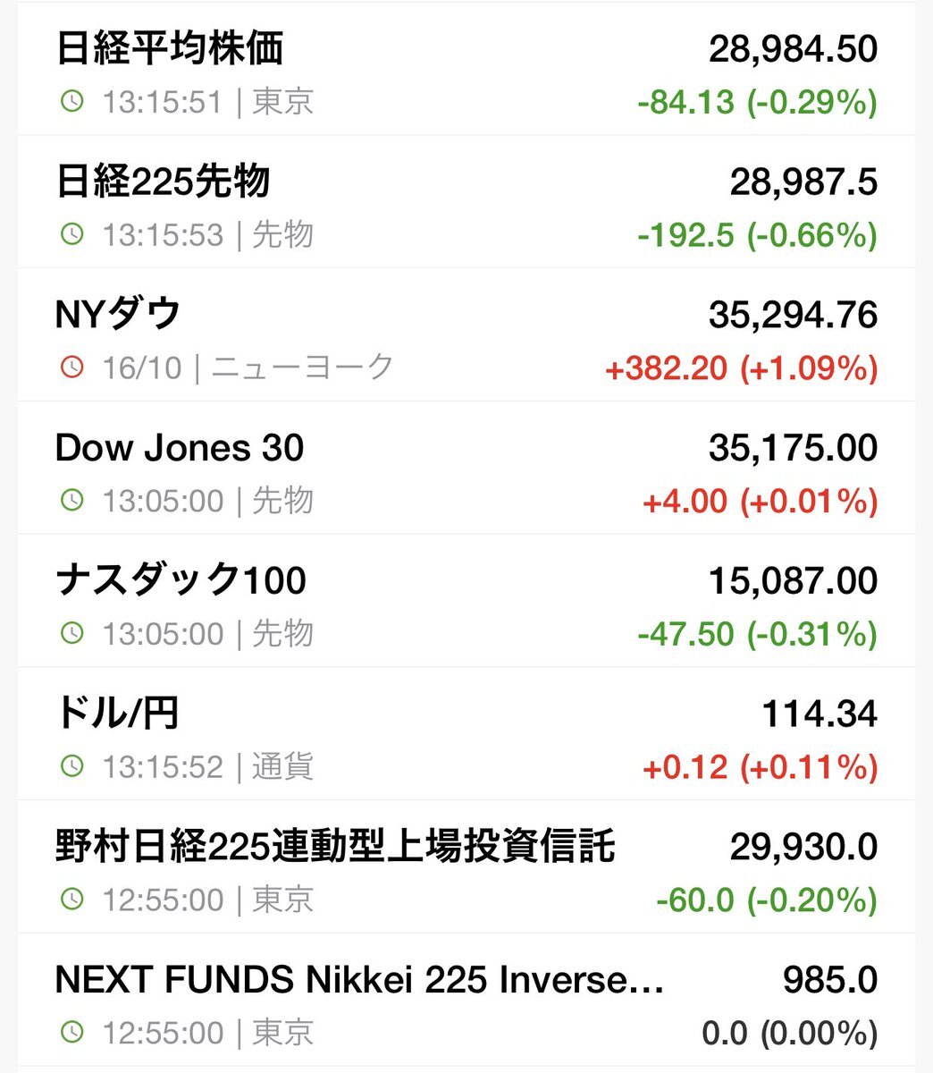 Nyダウ 先物 のtwitter検索結果 Yahoo リアルタイム検索