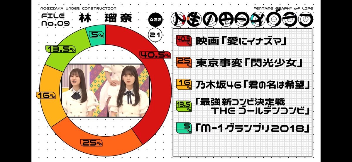 林瑠奈 乃木坂工事中」のYahoo!リアルタイム検索 - X（旧Twitter