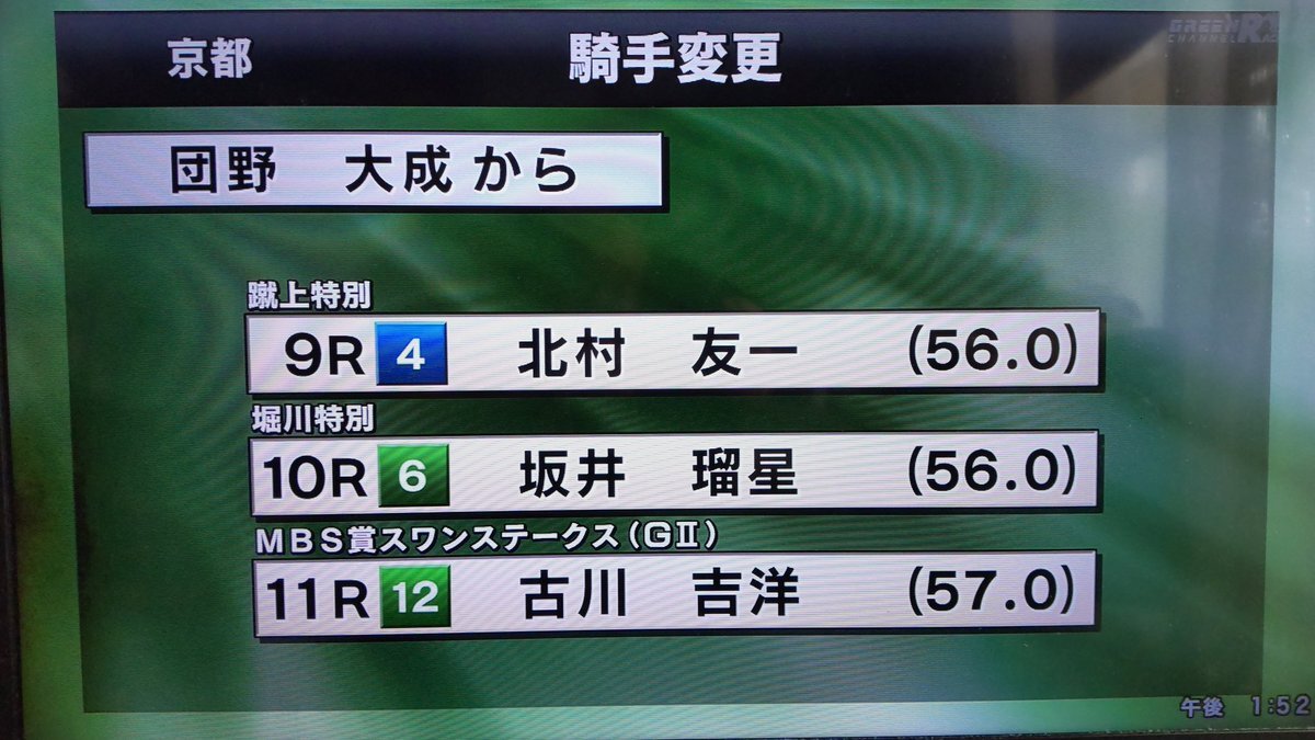 団野騎手の落馬、ロジリオンは誰に乗る？