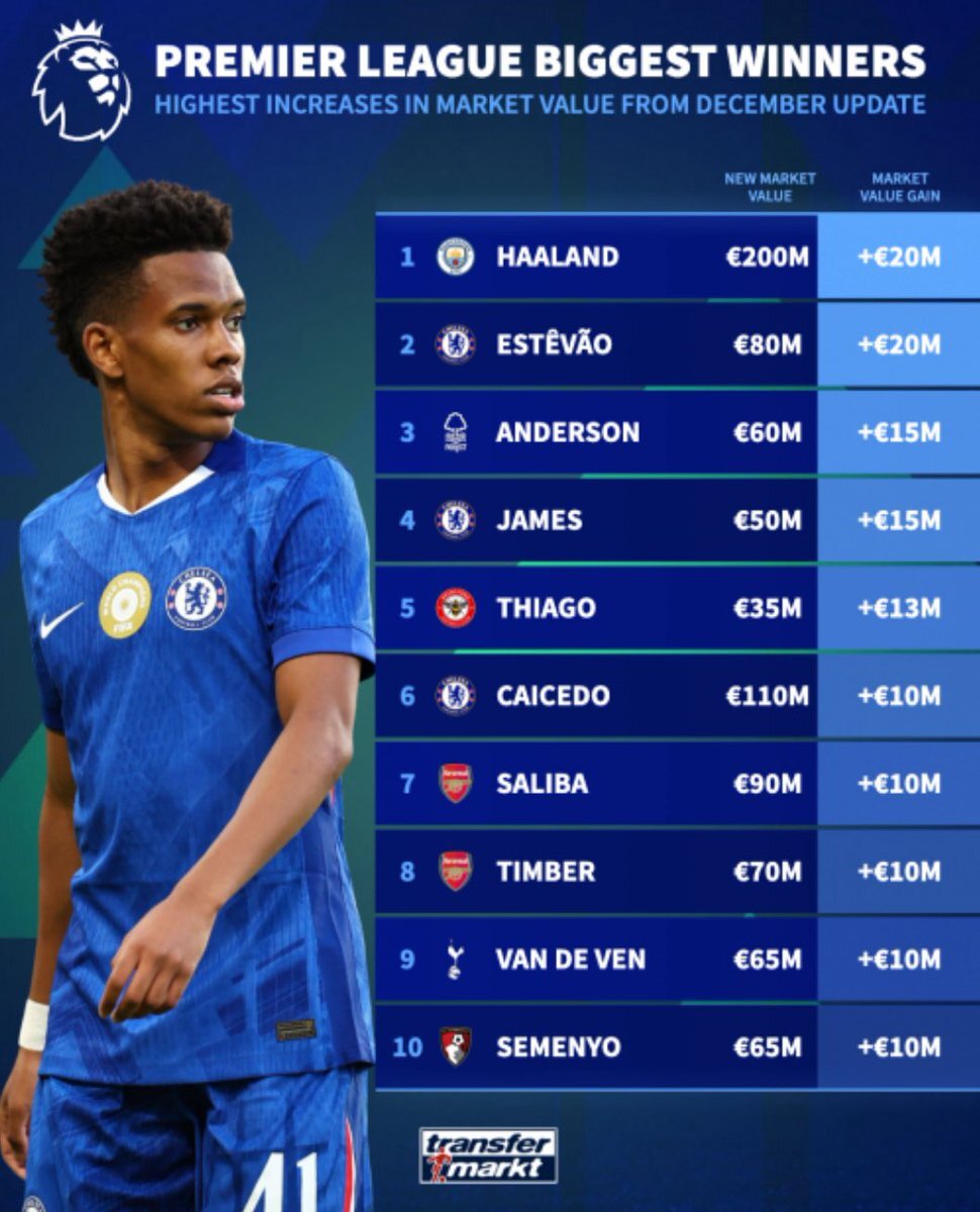 チェルシーファン、エステヴァン起用せず？マレスカ監督に疑問の声続出