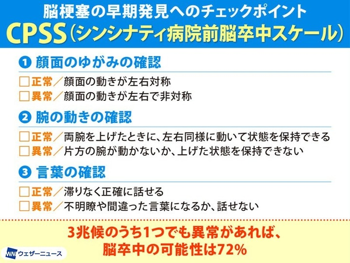 脳梗塞に関する情報がTwitterで拡散