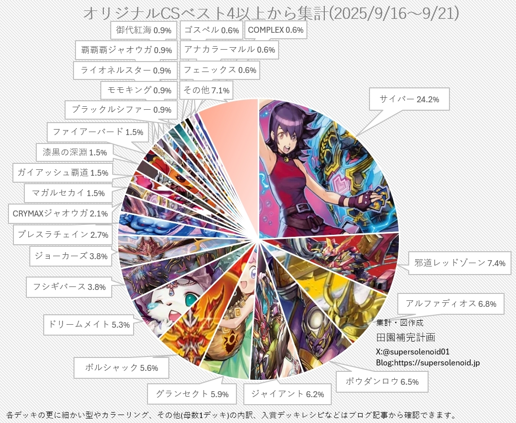 デュエマ」のYahoo!リアルタイム検索 - X（旧Twitter）を