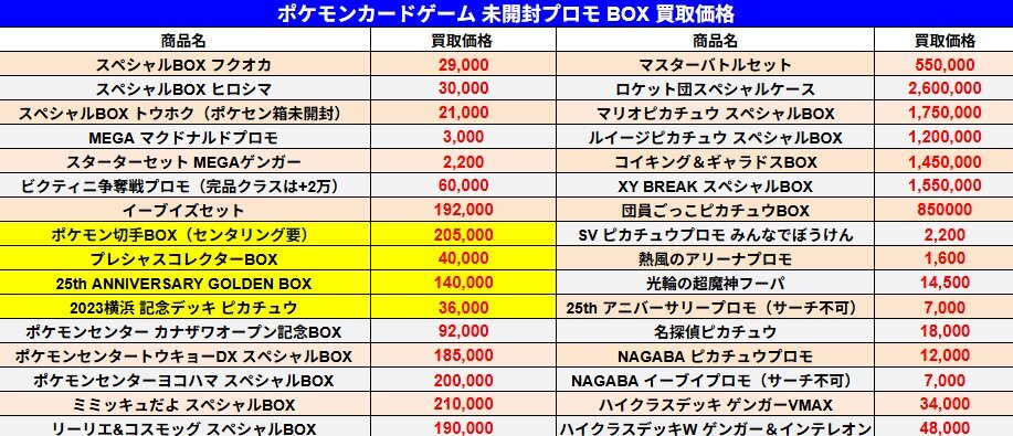 スペシャルbox トウホク 買い取り」のYahoo!リアルタイム検索 - X（旧
