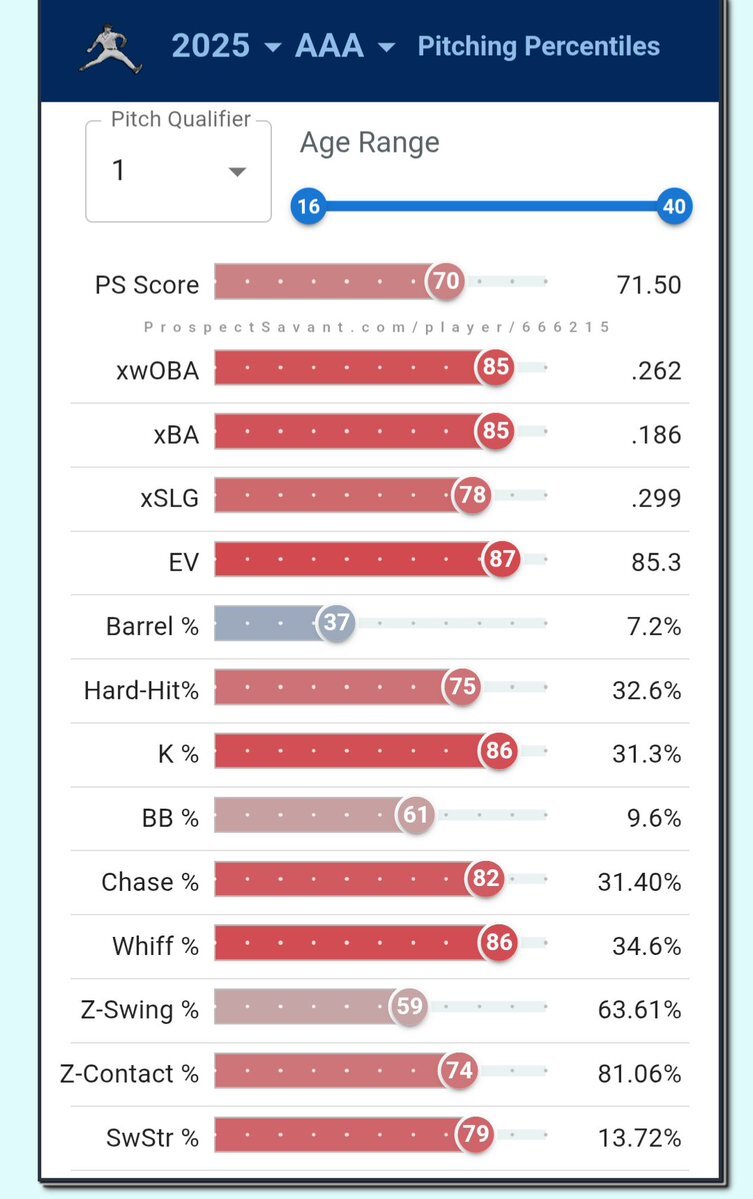 巨人に新外国人投手！彼の活躍は？