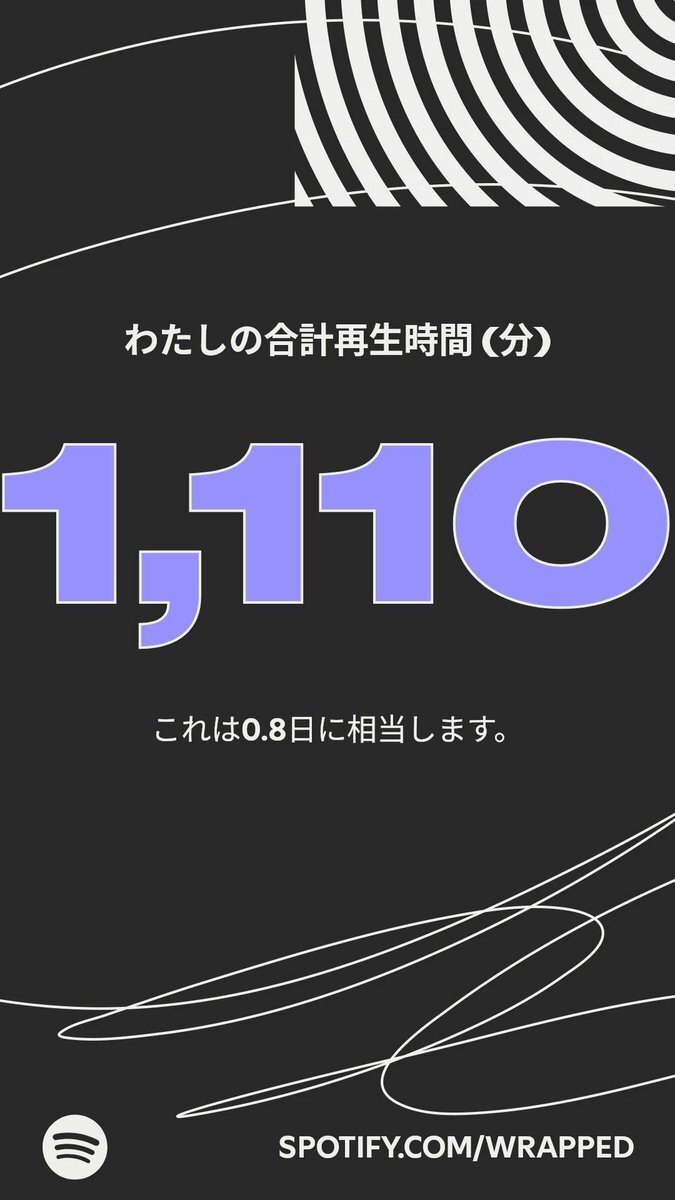 Spotifyまとめでユーザーが今年の音楽ライフを公開！