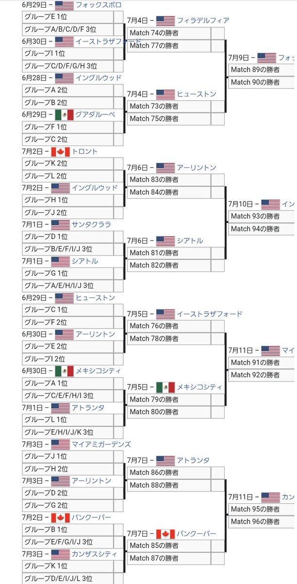 日本代表、決勝Tでブラジルかモロッコの可能性にファン不安