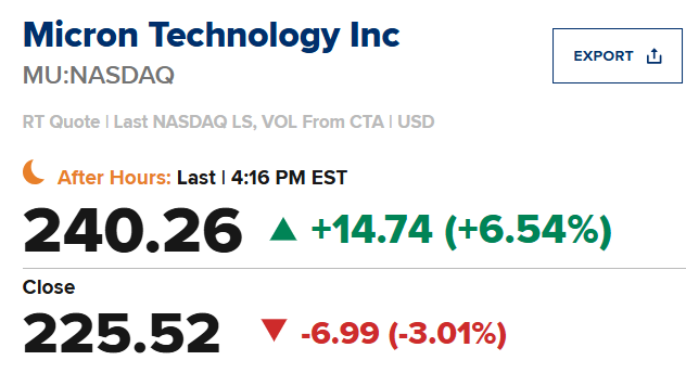 マイクロン決算好調！株価時間外取引で上昇