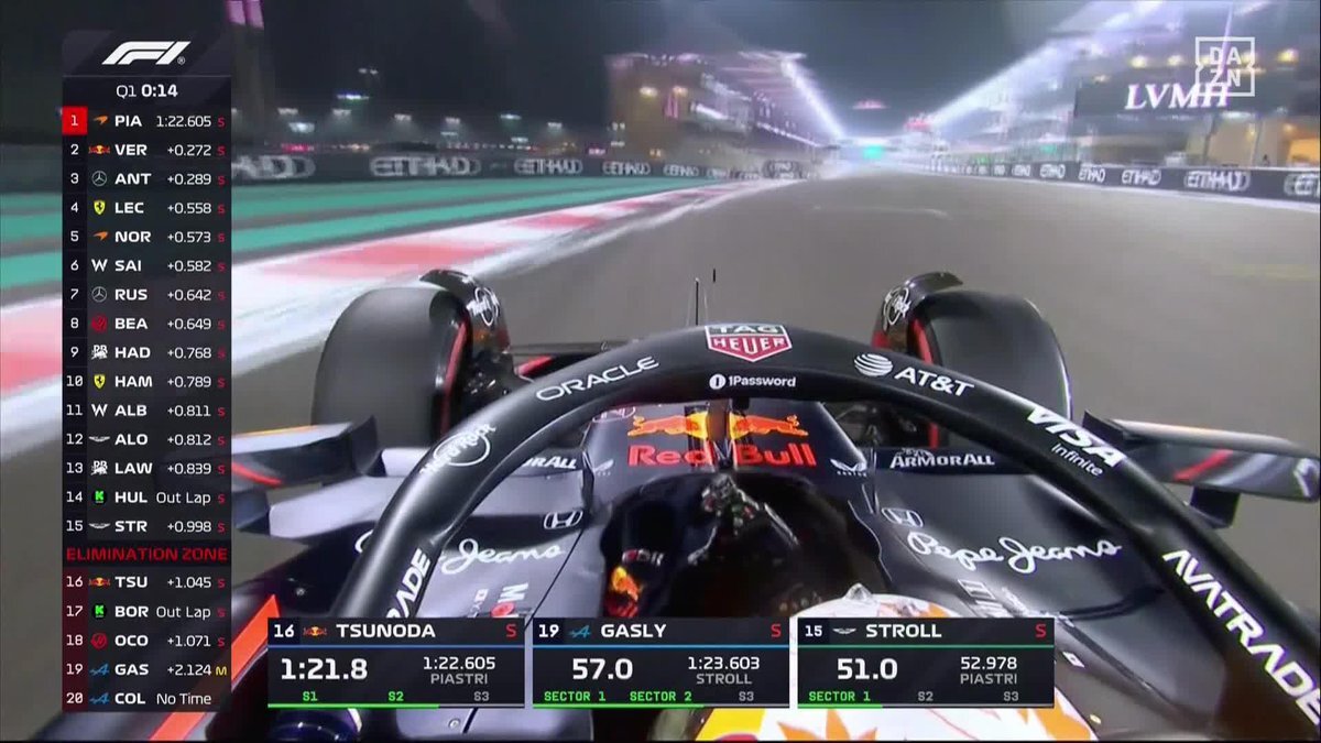 角田裕毅Q2突破！ハミルトンは3戦連続Q1敗退に