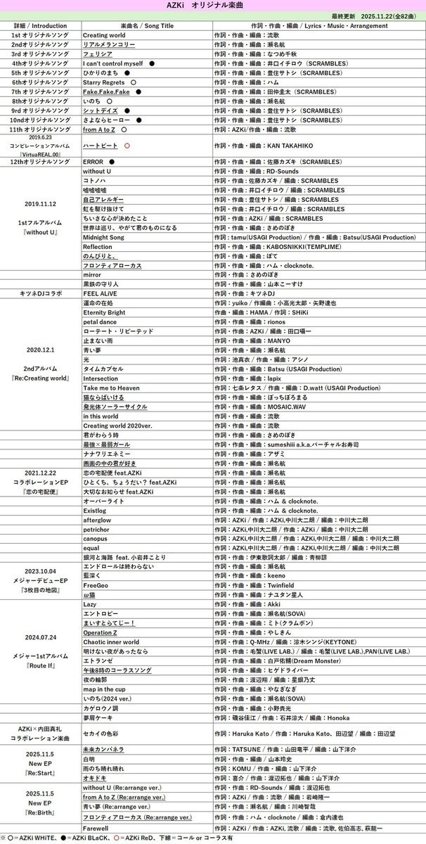 開拓者ソロライブ、ファンが選ぶ「究極の9曲」は？
