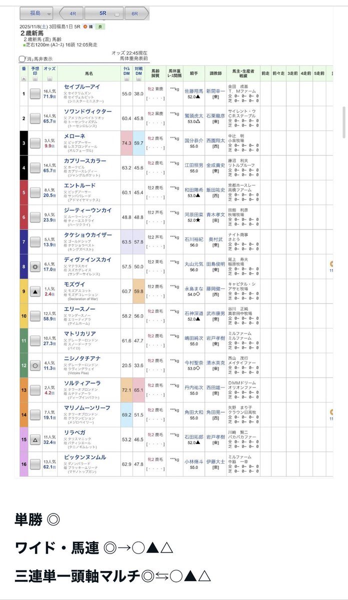 ディヴァインスカイ、デビュー戦で勝利！丸山騎手1万回騎乗達成