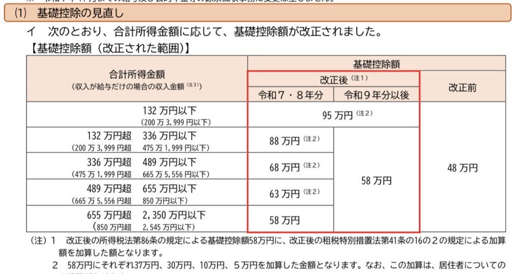 年収の壁引き上げ案、国民民主党と協議へ
