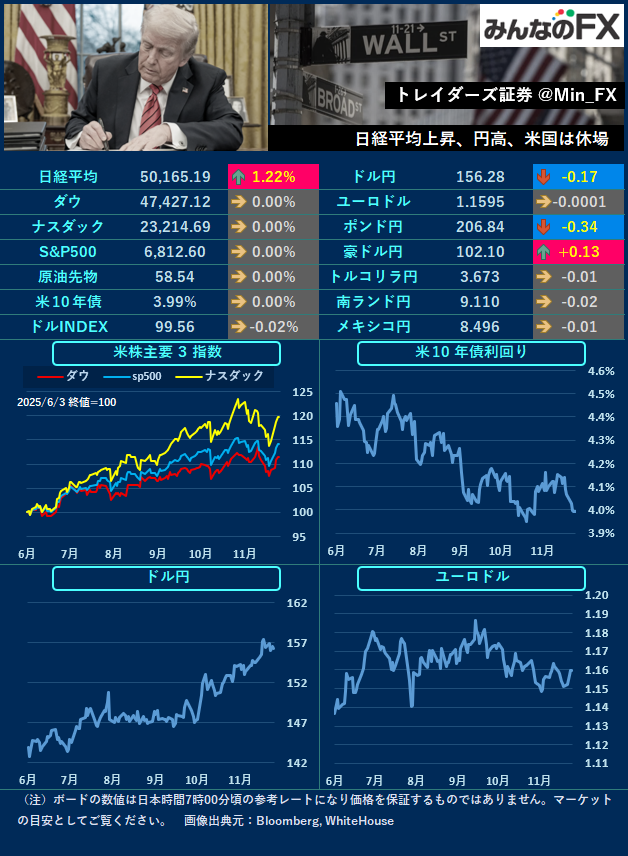 東京都区部CPI発表に注目！ 経済指標で市場は動くか？