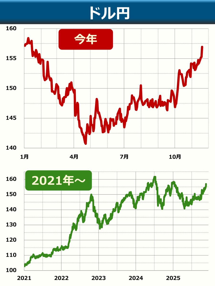 FOMC議事要旨で市場は一体どうなった？