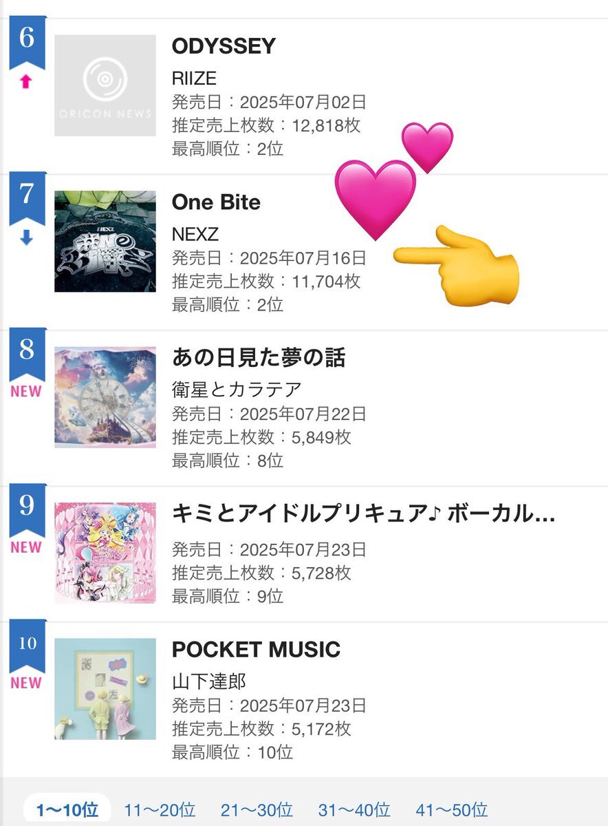 オリコン/ランキング/切り抜き Nothin' but funky発売されましたね。オリコンデイリーシングル