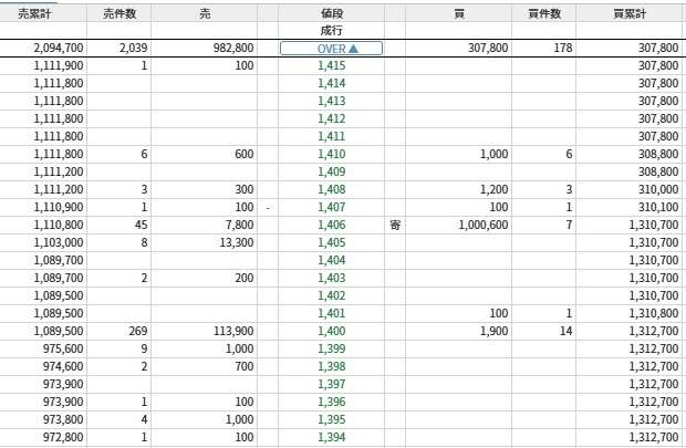 NSグループ、初値割れで投資家から失望の声