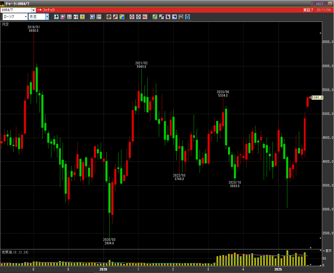 ファナック株価、上昇の要因は？