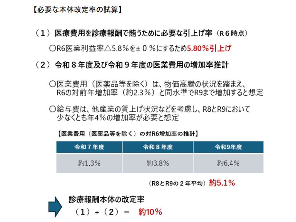 人件費高騰：企業と社会が直面する課題