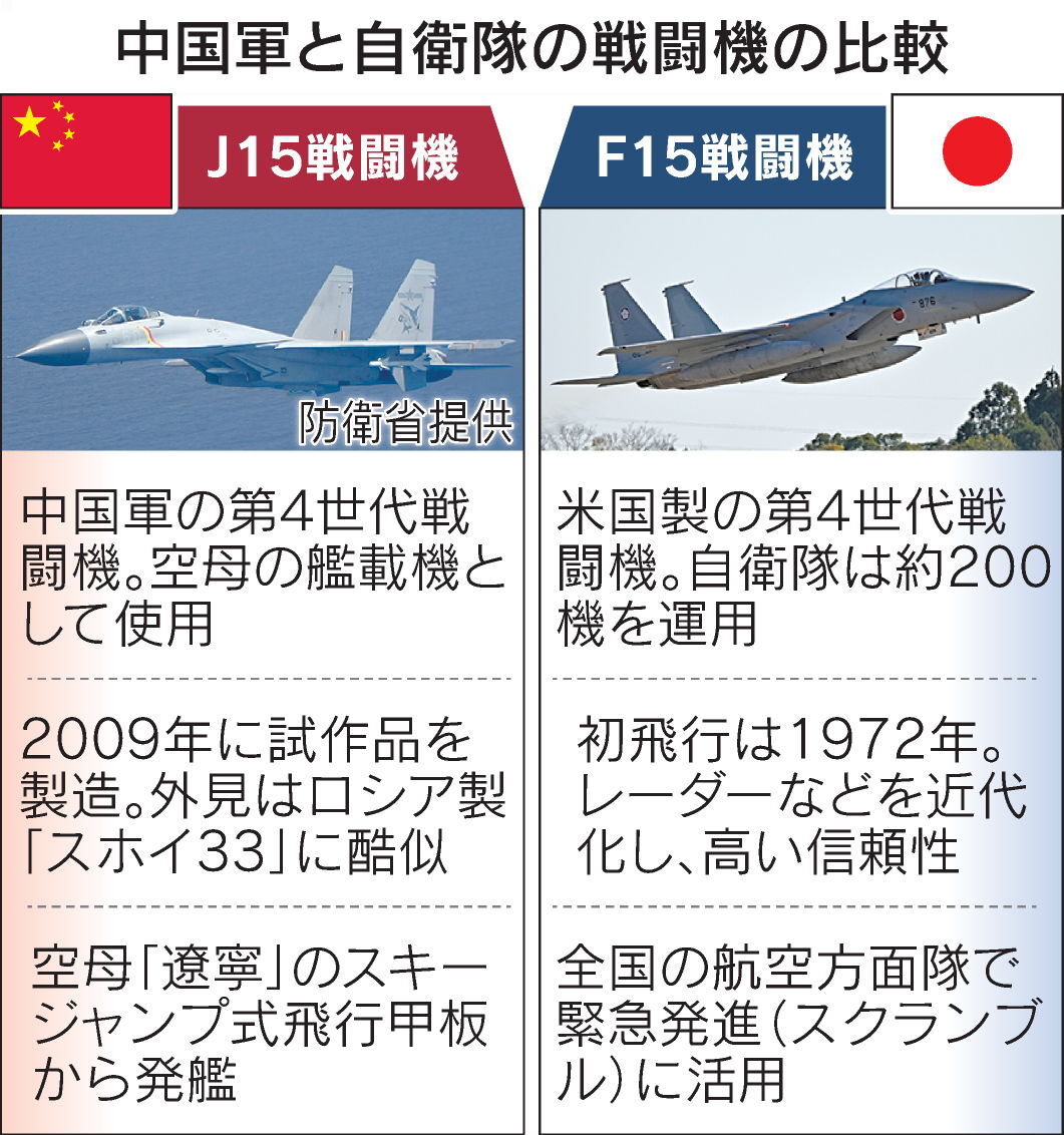 日中ホットライン、レーダー照射問題で中国側応じず
