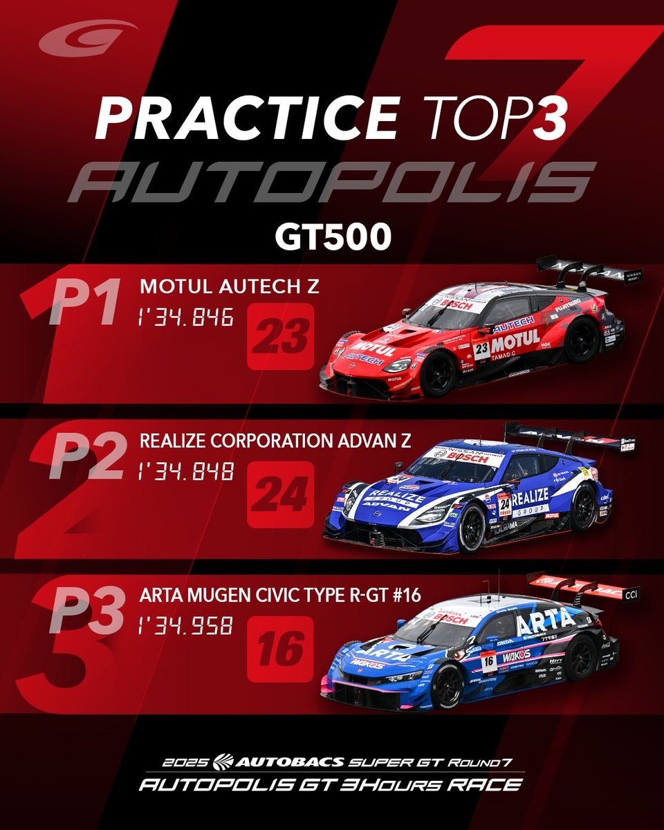 SUPER GT オートポリス、誰がポールポジションを獲得した？