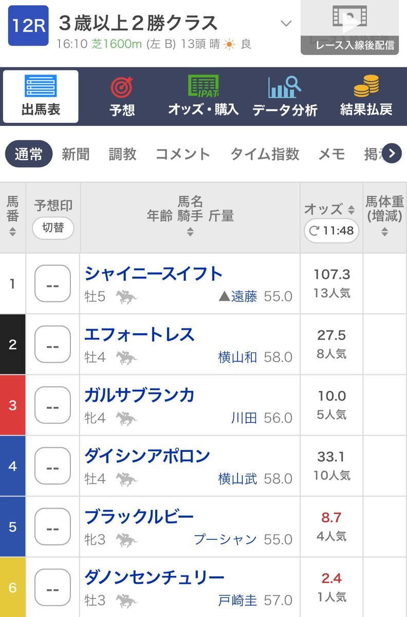 アルゲンテウス、東京競馬4着！SNSは期待と失望の声