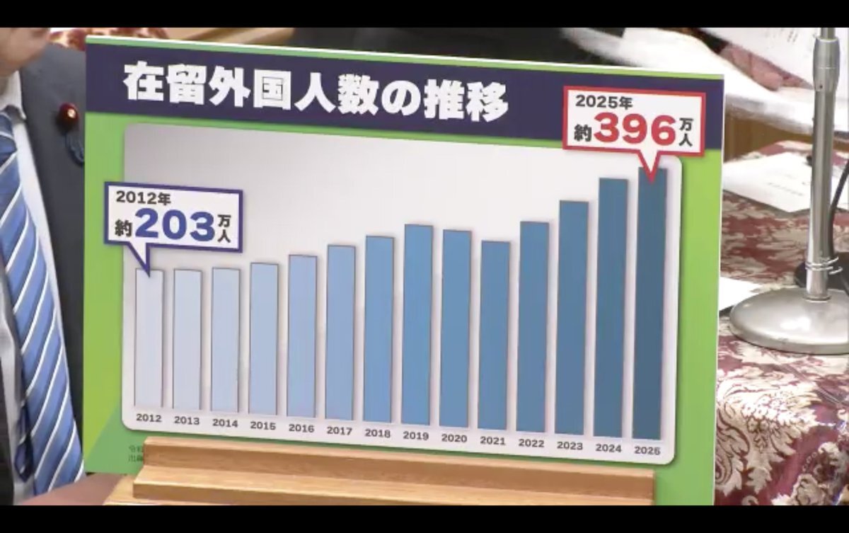 立憲民主党今井議員、予算委員会で政府に質問