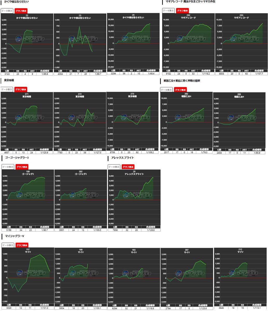 かぐや様は」のYahoo!リアルタイム検索 - X（旧Twitter）を