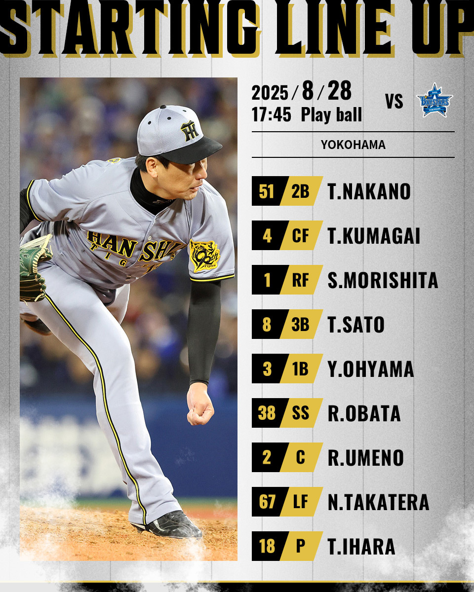 阪神タイガース　クリアファイル　(2004年〜2012年開幕スタメン) 阪神タイガース クリアファイル (2004年〜2012年開幕スタメン)