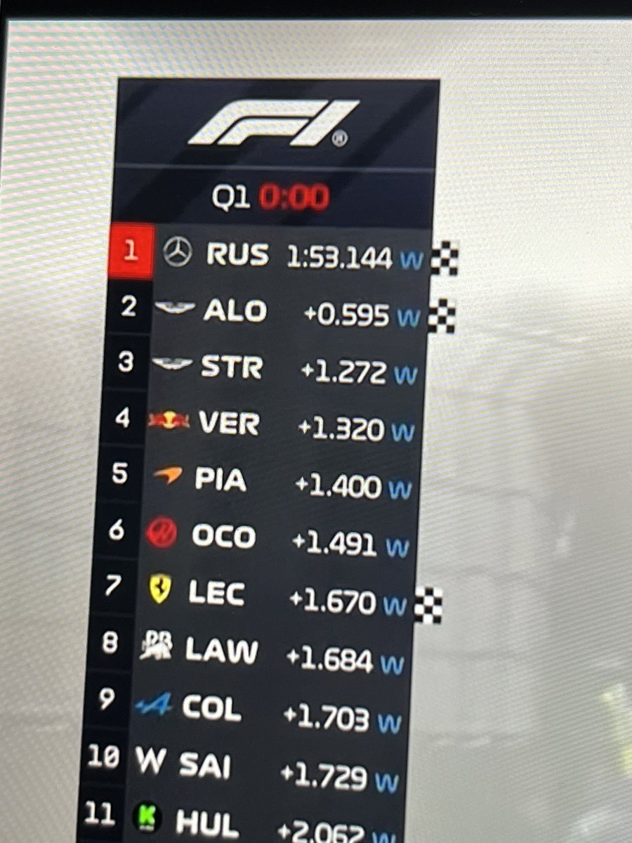 ストロール、雨のラスベガスGPでQ2敗退！ファンはタイム戦略に疑問