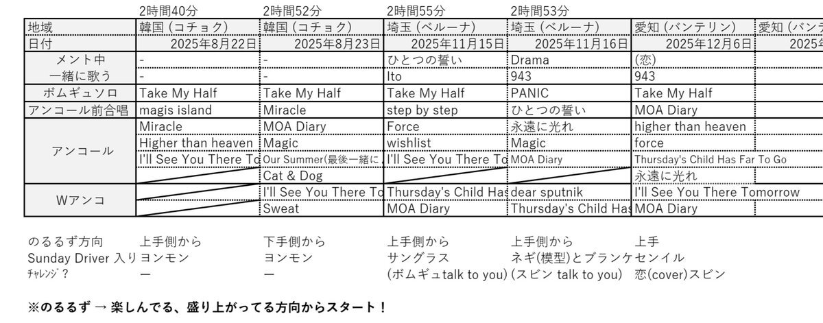 TXT名古屋公演、ファン興奮！トレカ交換やチケット譲渡情報も続々