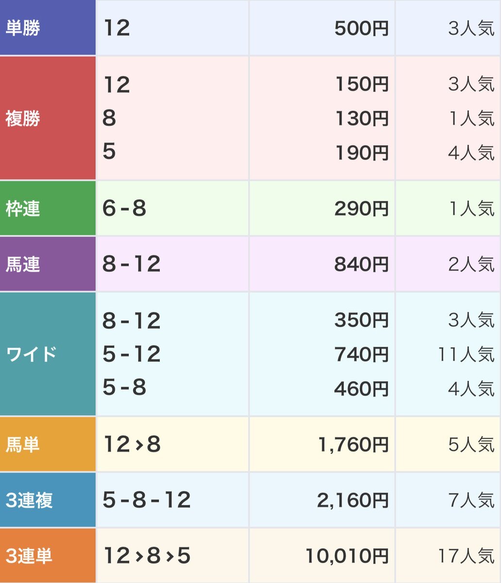 新潟1Rで注目を集めたロジケープは？