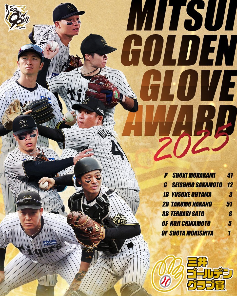 三井ゴールデン・グラブ賞、阪神タイガースが7人受賞！