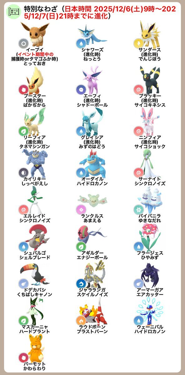 ドデカバシ進化で「くちばしキャノン」習得できない？ポケモンGOで不具合発生