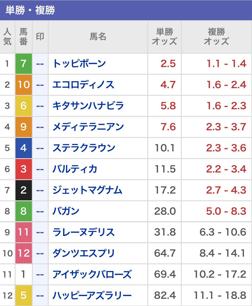 トッピボーン除外でレースは激変？