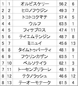 ミニュイ、デビュー戦は6着！今後の成長に期待