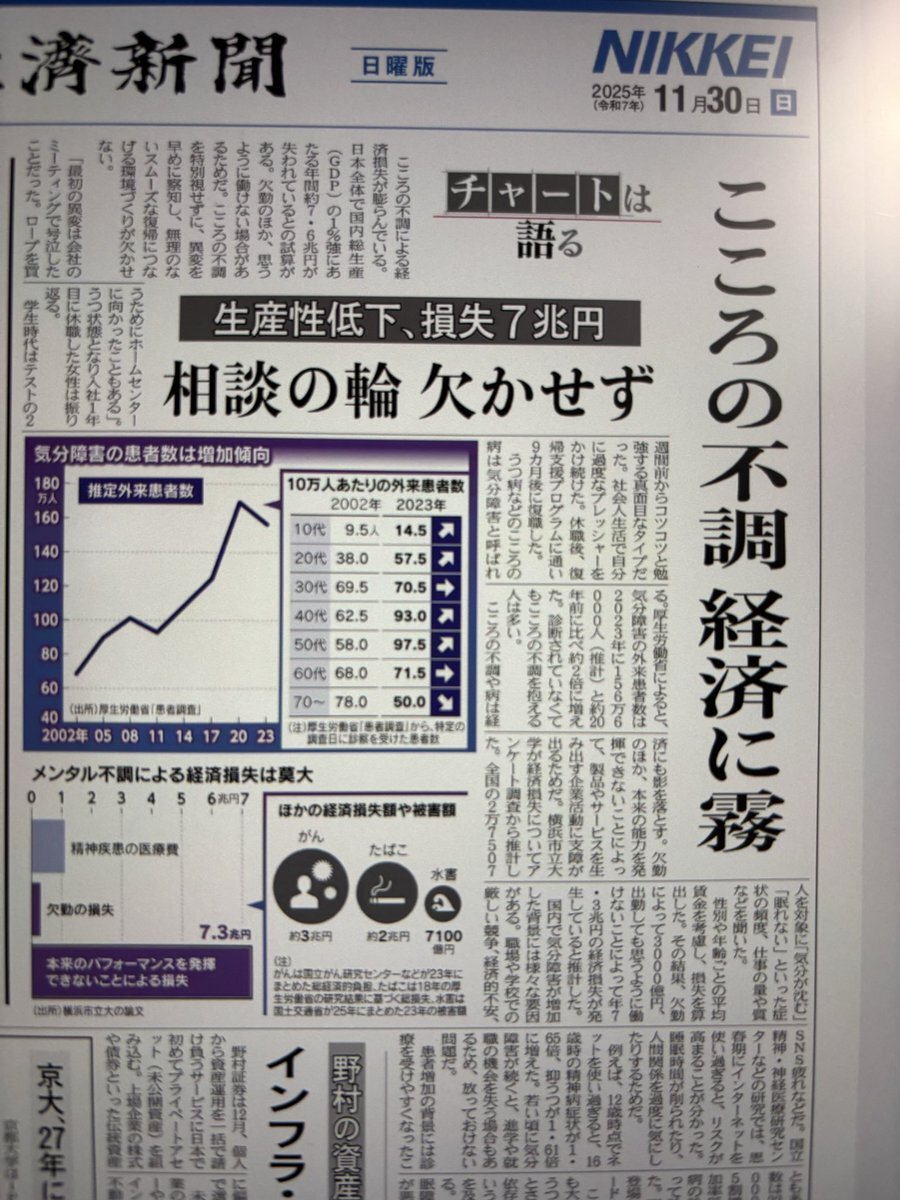こころの不調、経済損失7兆円　日経新聞が特集