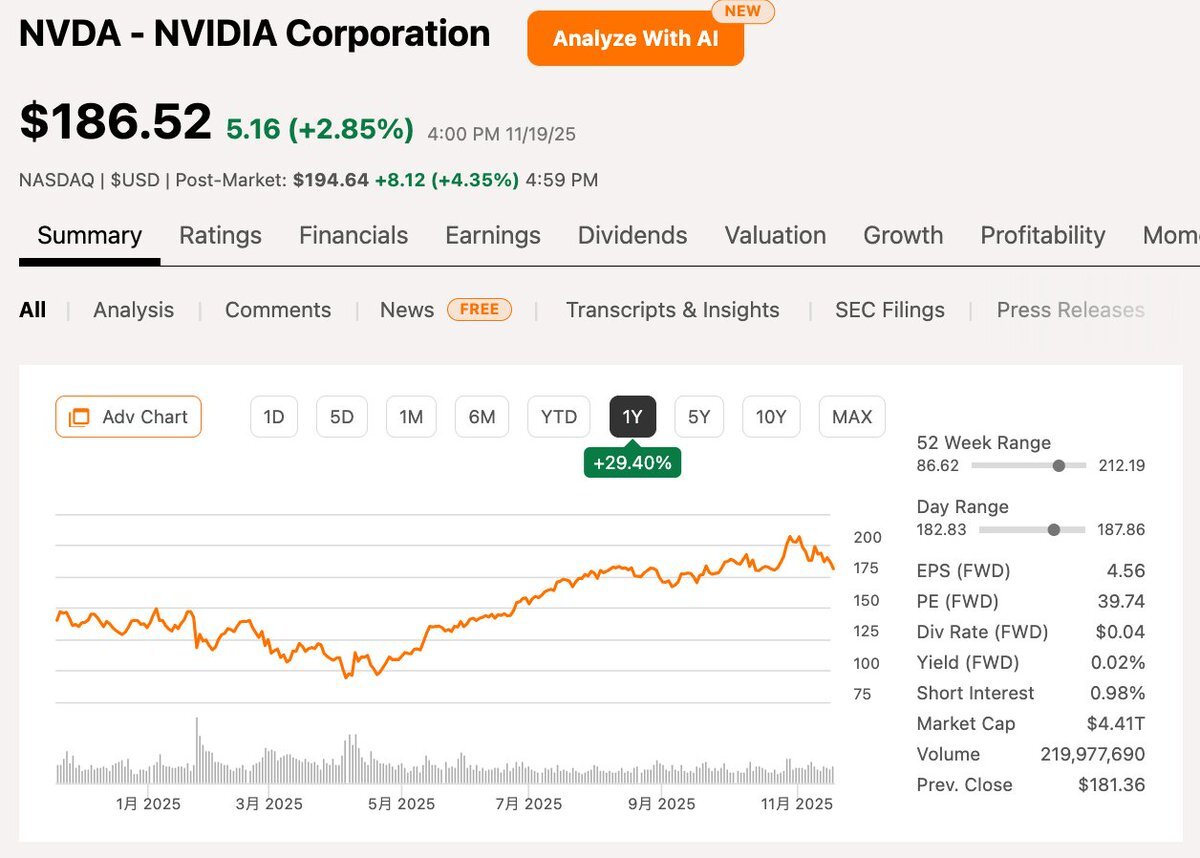 エヌビディア決算、予想を上回る好調な結果とは？