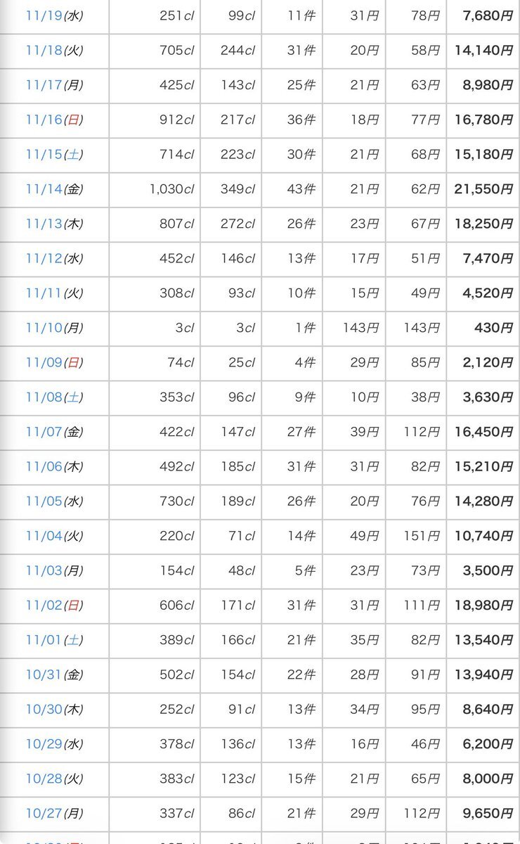 @TikTok_partner、高収入を実現する特別な案内を開始