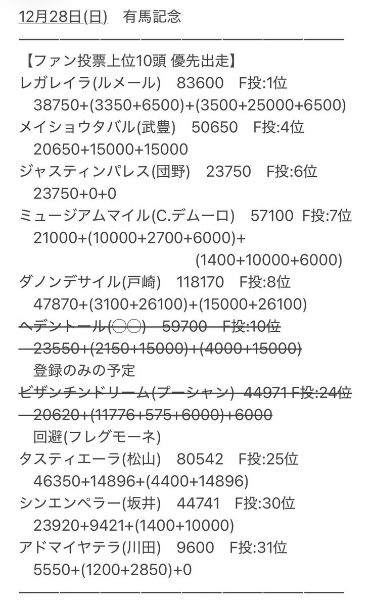 サンライズアース、有馬記念回避！屈腱炎で復帰は来年