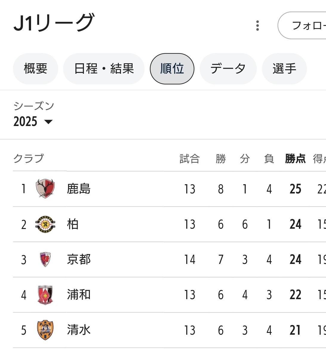 エスパルス」のYahoo!リアルタイム検索 - X(旧Twitter)を エスパルス」のYahoo!リアルタイム検索 - X(旧Twitter)を