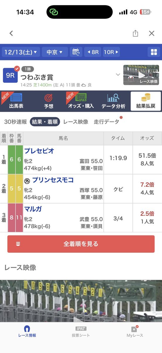 プレセピオがつわぶき賞制覇！プリンセスモコは2着