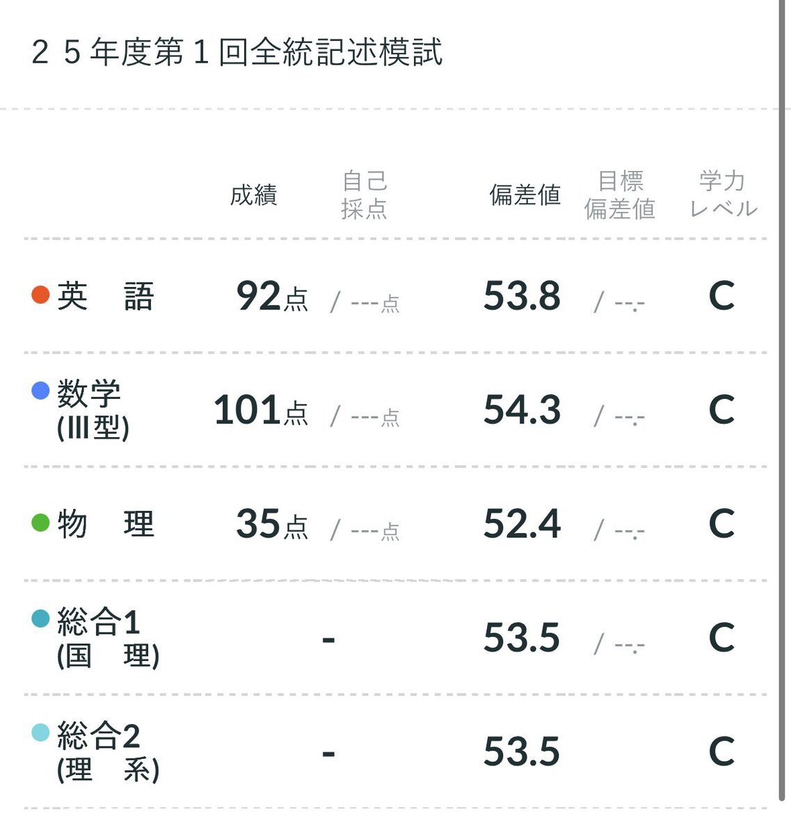 河合塾　第１回　全統記述模試　2024年度 Amazon.co.jp: 2024年度5月最新 第1回全統記述模試 高3 河合塾