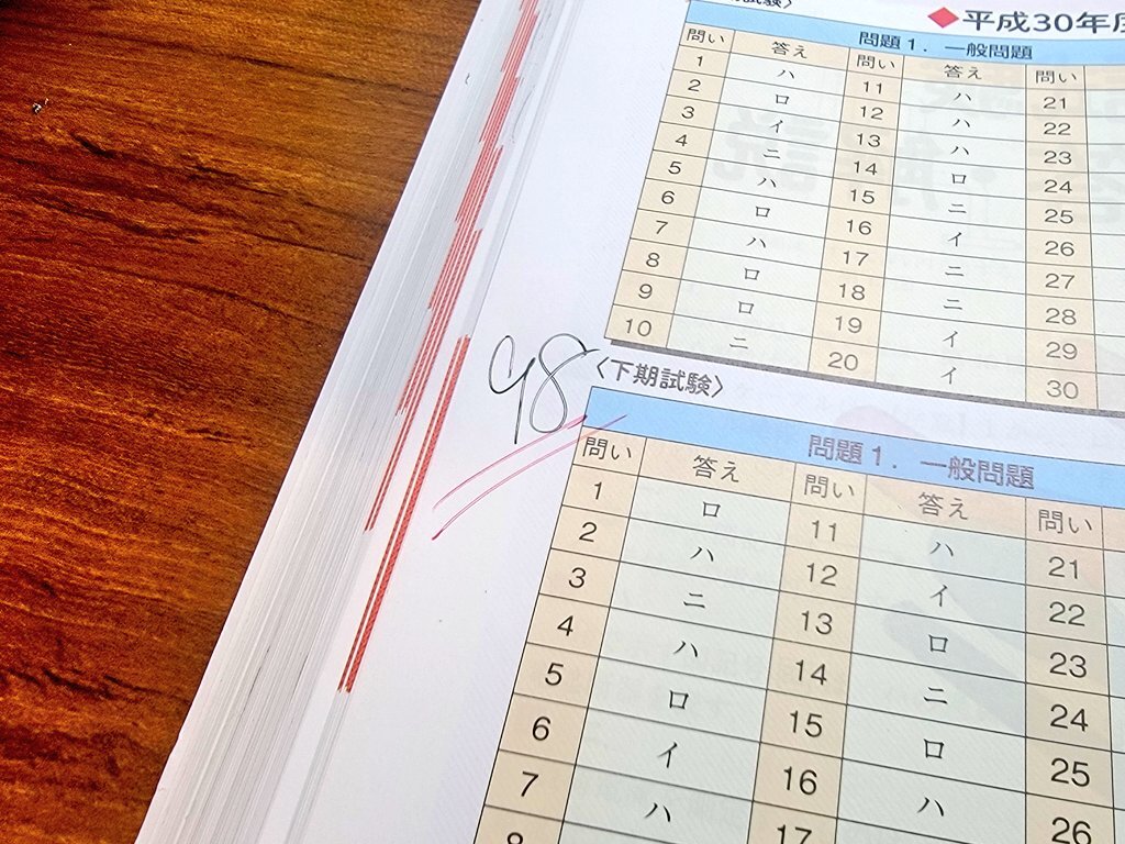 98点、親に褒められない？
