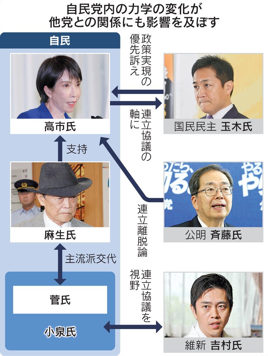 公明党、高市氏就任受け連立離脱論浮上